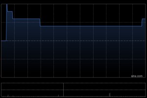友和集团于12月19日斥资21万港元回购30万股