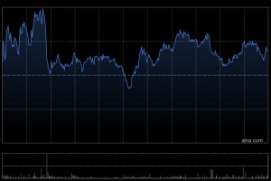 中泰证券：首予哔哩哔哩-W“增持”评级 内容与社区运营双轮驱动