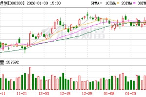 中际旭创：公司2025年度业绩预告已于2026年1月31日发布