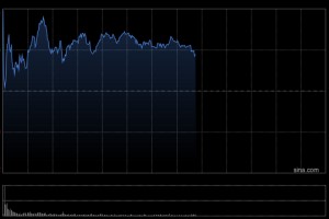 甲骨文公司500亿美元融资计划提振股价