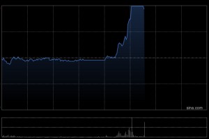A股、港股地产股拉升 万科A涨停 万科企业涨超15%