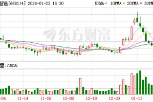华大智造2025年净利预亏2.21亿—2.73亿元