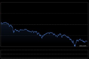 杰我睿用户月薪5000亏损一年工资：现在班都没上在当地蹲守