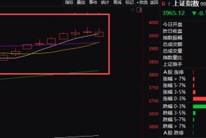 沪指，10连阳！这一板块突然爆发