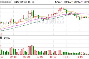 新风光：特定股东济宁博创单日减持279700股