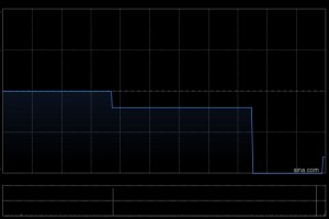 奥星生命科技发盈喜 预期2025年度股东应占溢利不少于3000万元