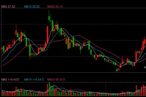 烽火通信关联方低价包揽11亿定增有息负债仍在攀升 营收下滑政府补贴上升远超净利|CPO融资潮