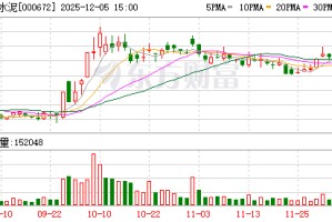 上峰水泥参投企业昂瑞微IPO获多家知名机构参与战略配售