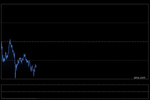 Tim Waterer : 鹰派预期、美元反弹与超买致金价高位回调