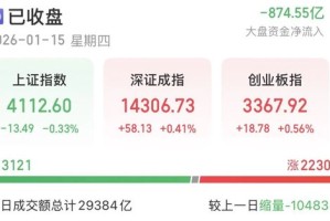 缩量万亿！明日A股怎么走？