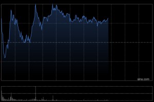 长飞光纤光缆午后上涨3% 机构指光纤光缆行业需求结构已发生变革