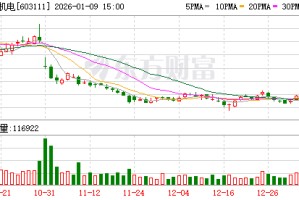 康尼机电：公司的转型升级旨在构建公司面向未来的核心竞争力