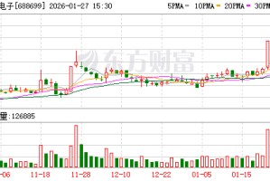 明微电子龙虎榜数据（1月27日）