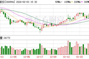 久祺股份：上市公司若拟实施收购计划将严格按法规通过指定媒体公开披露