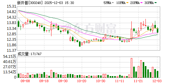 新开普:暂未生产AI陪伴硬件产品
