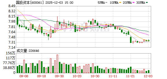 国投资本：选举岳红为职工董事