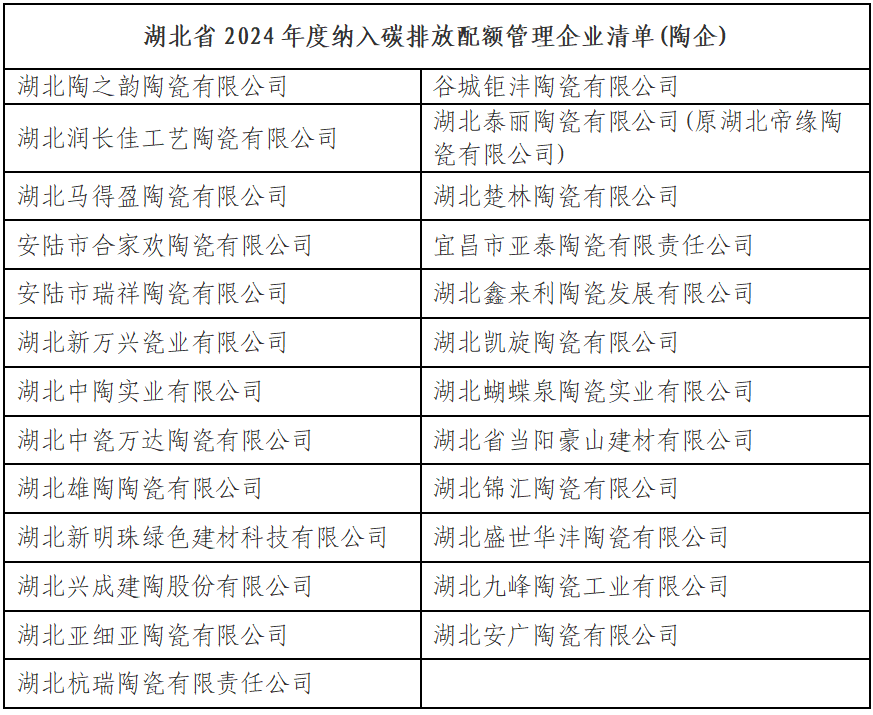 广东、湖北	、江西发布重要榜单！事关68家陶企