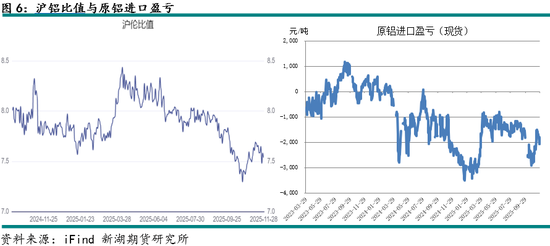 新湖有色（铝）12月报：铝价高位波动，氧化铝重心下移