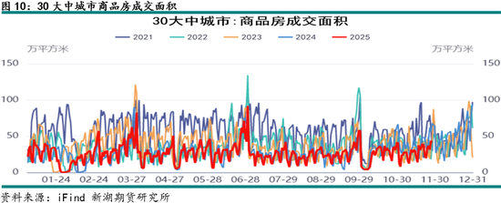 新湖有色（铝）12月报：铝价高位波动	，氧化铝重心下移