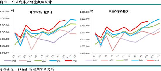 新湖有色（铝）12月报：铝价高位波动	，氧化铝重心下移