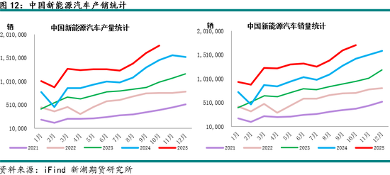 新湖有色（铝）12月报：铝价高位波动，氧化铝重心下移