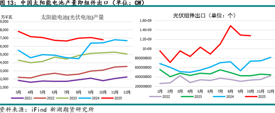 新湖有色（铝）12月报：铝价高位波动	，氧化铝重心下移