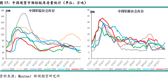 新湖有色（铝）12月报：铝价高位波动	，氧化铝重心下移