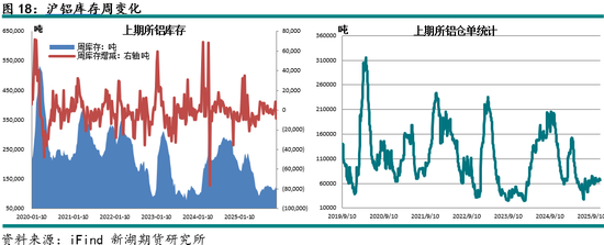 新湖有色（铝）12月报：铝价高位波动	，氧化铝重心下移