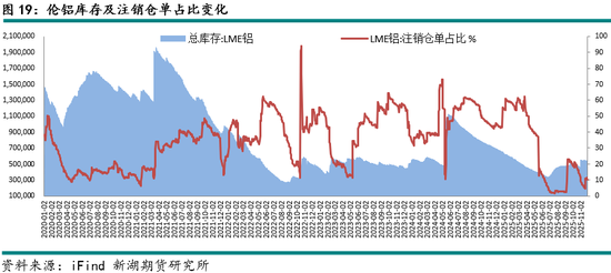 新湖有色（铝）12月报：铝价高位波动，氧化铝重心下移