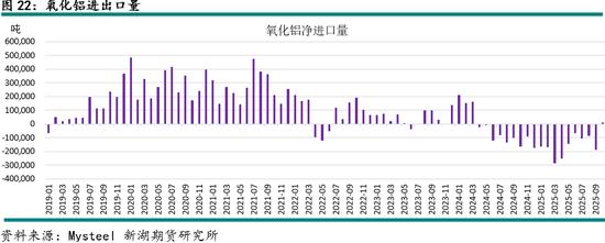 新湖有色（铝）12月报：铝价高位波动	，氧化铝重心下移