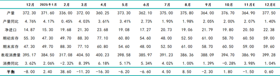 新湖有色（铝）12月报：铝价高位波动，氧化铝重心下移