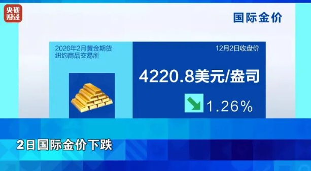 金价，突然大跌