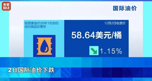 金价，突然大跌