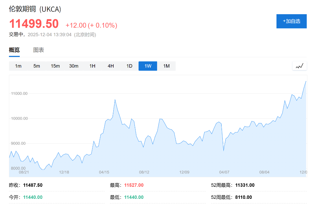 潮水退去谁在裸泳？高盛警告：供应严重过剩，2026年铝	、锂、铁矿石价格将重挫	，唯有铜价“一枝独秀”