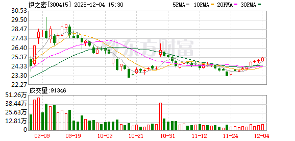 伊之密：公司海外产能布局进展顺利