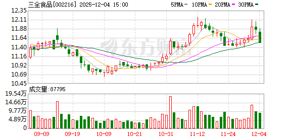 三全食品：公司与多家主流商超系统开展深度产品定制合作