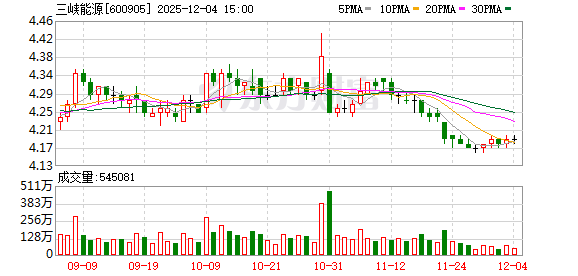 三峡能源：三峡能源以促进新能源消纳利用和支撑电网安全稳定运行为应用场景