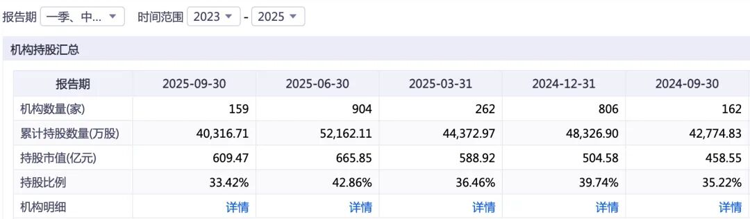 豪捐36亿股份，昔日“中国首善”又双叒叕做慈善