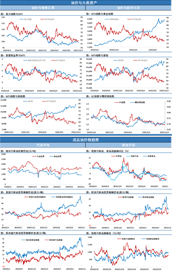俄乌和谈利空退潮，油价连续第二天收涨	，但供应过剩压力将继续压制油价