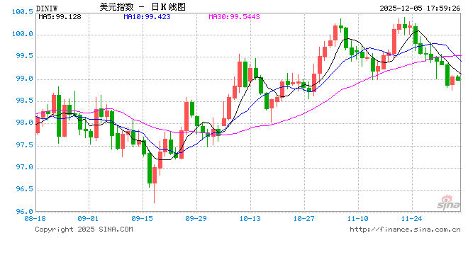 美联储的“危险游戏”，一场非典型贬值正悄然开启