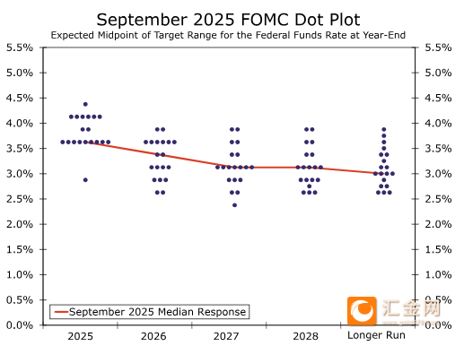 美联储的“危险游戏”，一场非典型贬值正悄然开启