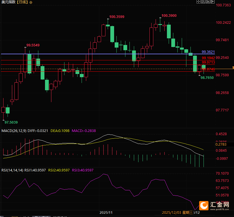 美联储的“危险游戏	”，一场非典型贬值正悄然开启