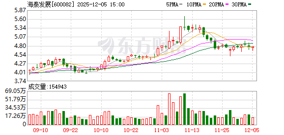 海泰发展：终止收购知学云控股权事项