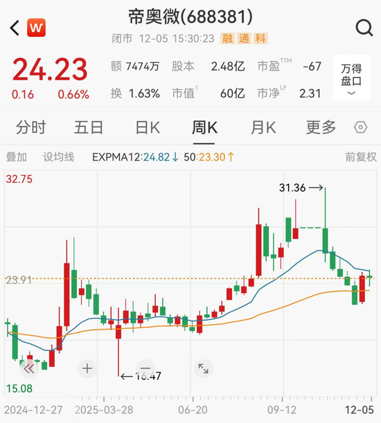 芯片重要并购终止，双方均有小米系参股