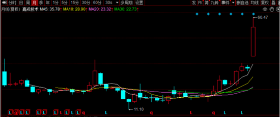 嘉戎技术飞龙在天