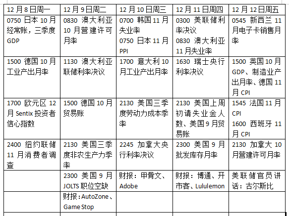 美联储领衔“超级央行周	”	，全球市场如何接招？