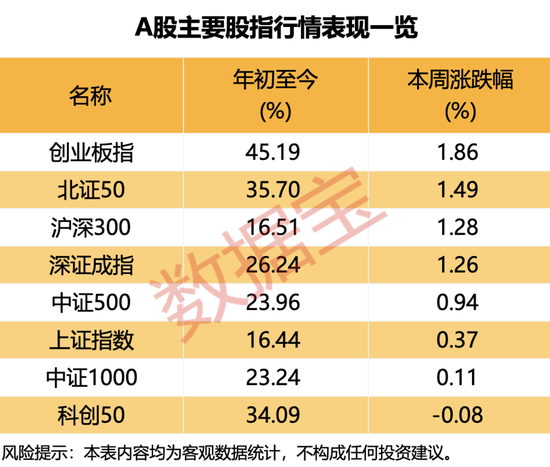 主线板块浮现?超半数受访者看好!