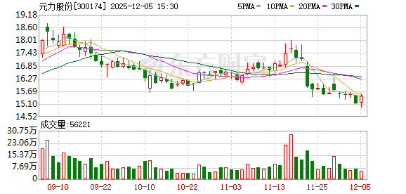 元力股份：全资子公司拟2556万美元收购Clarimex49%股权