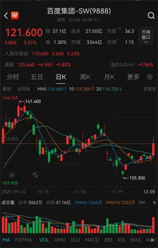 拟分拆昆仑芯赴港上市?百度回应