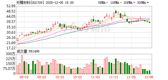 天赐材料：控股股东徐金富承诺未来六个月不减持公司股份